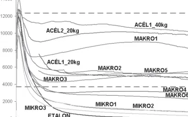 Mikro és makro szálak – mi a különbség? A Nagy Törés műegyetemi vizsgálat