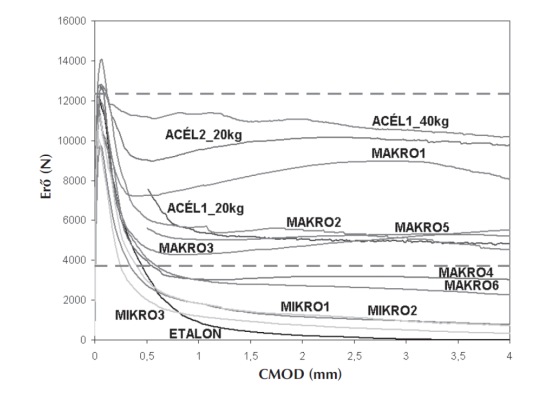 Mikro és makro szálak – mi a különbség? A Nagy Törés műegyetemi vizsgálat